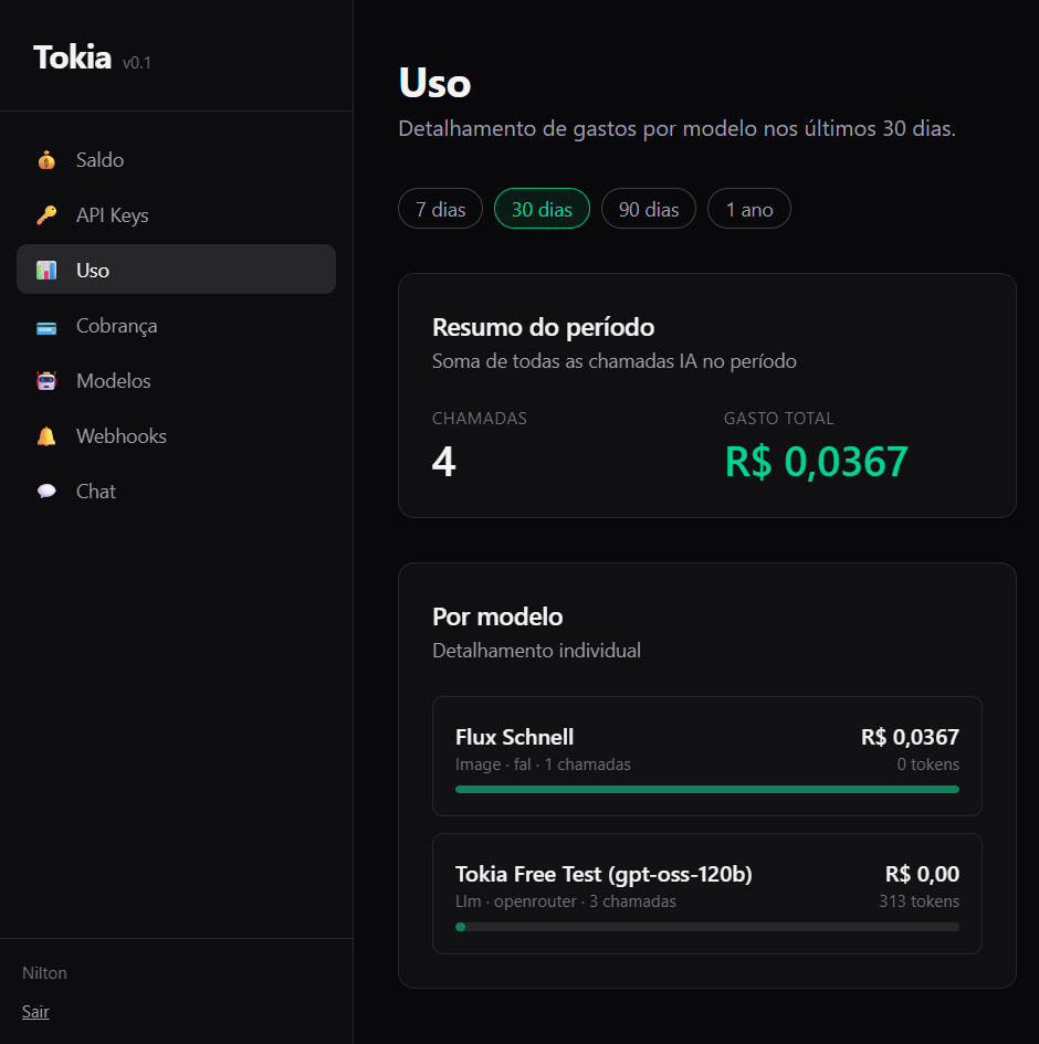 Dashboard usage com eventos